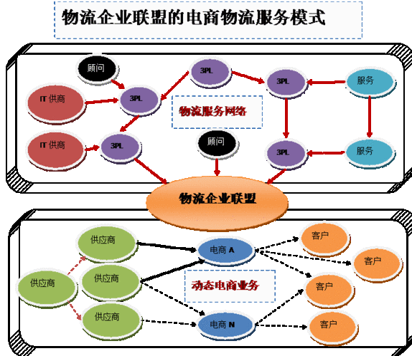 松江区电商物流运输方案的相关图片